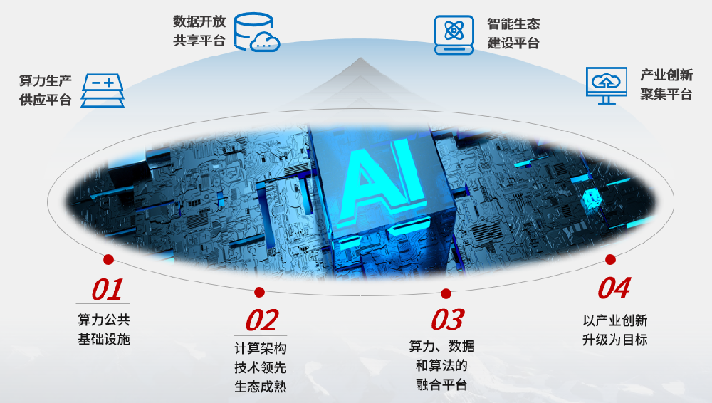 中算云科技AI算力租赁价格怎么样