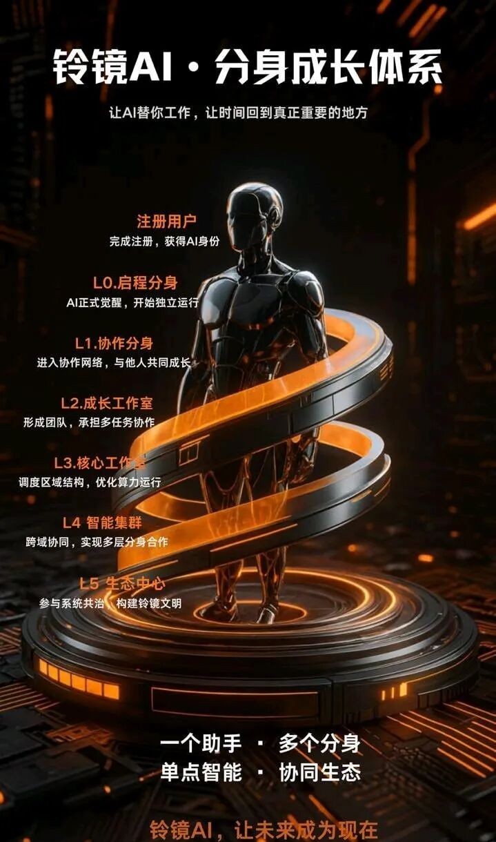 铃镜AI分身新财富门路，个人赚钱不用愁